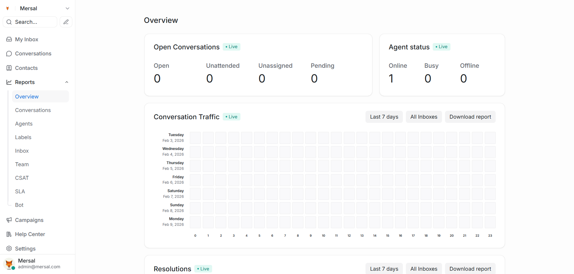 Real-Time Reporting & Performance Analytics